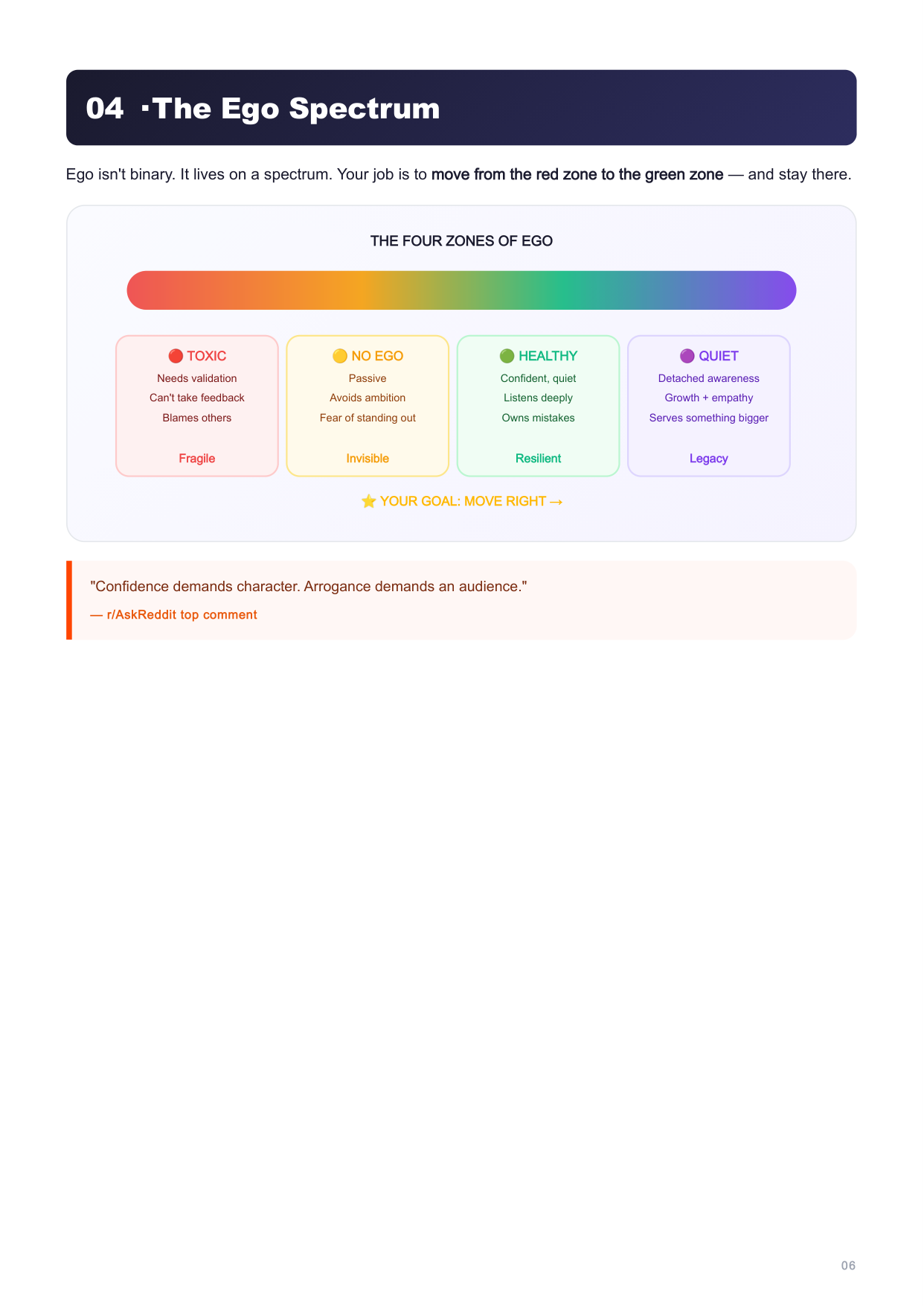 Spectrum