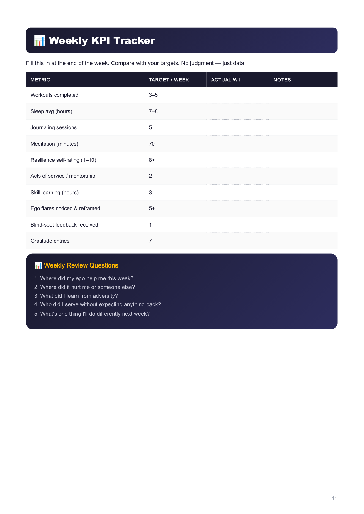 KPI